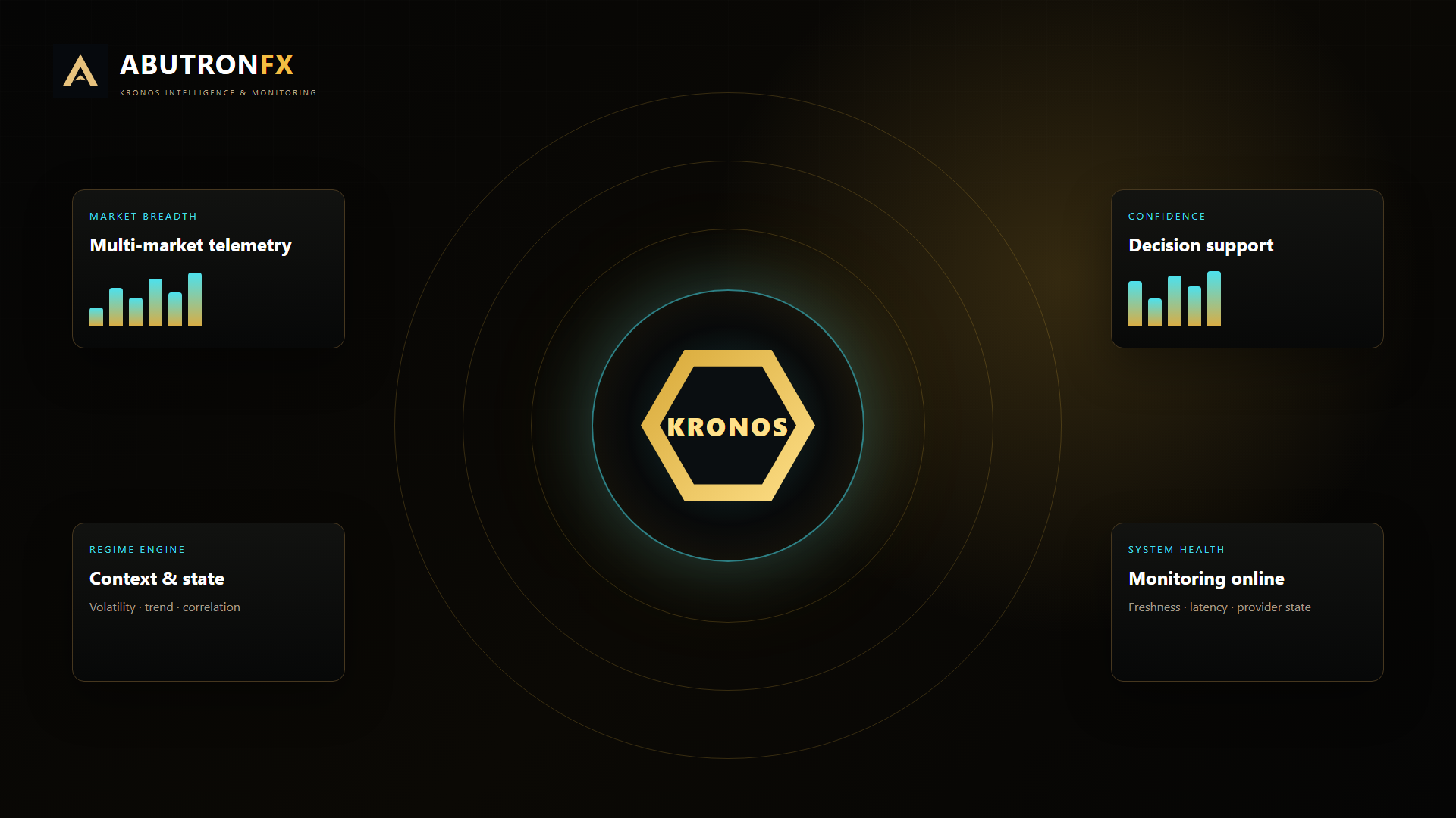 AbutronFX Kronos AI monitoring and analytics visualization