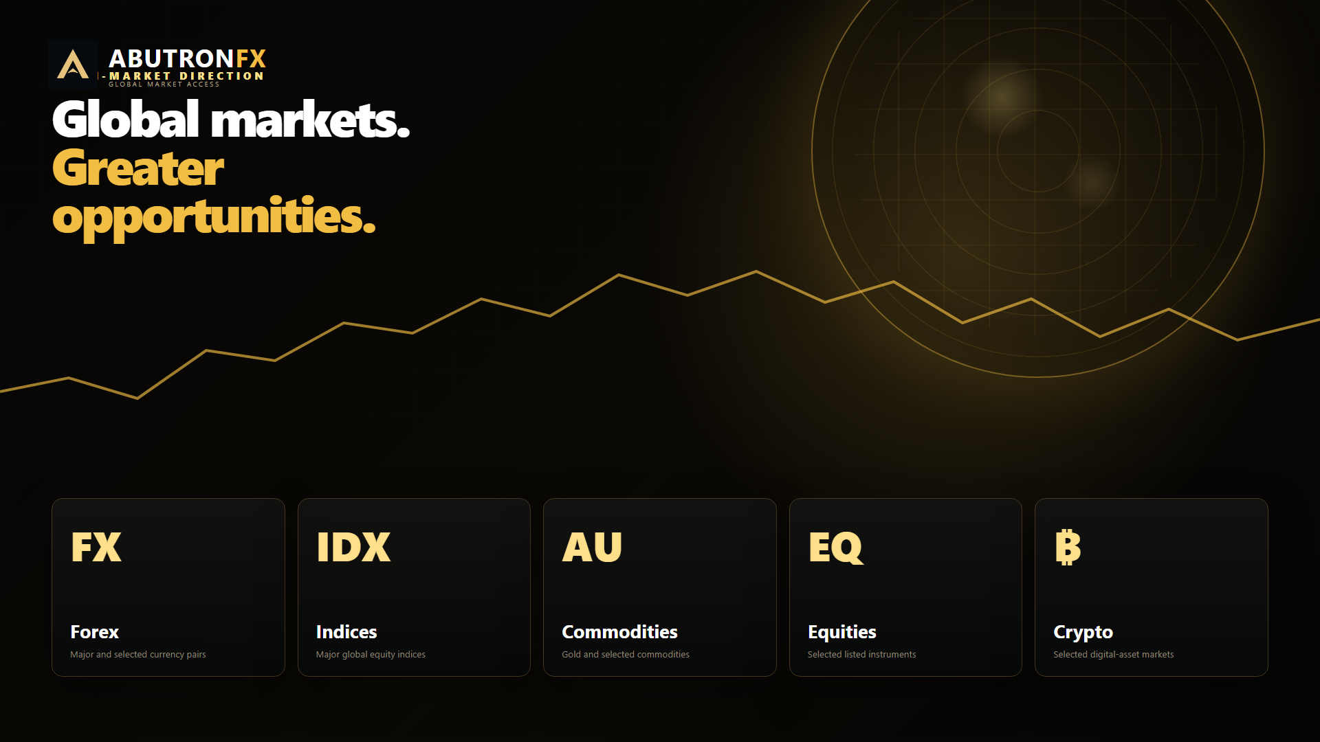 AbutronFX global markets bull, bear, devices and network visualization